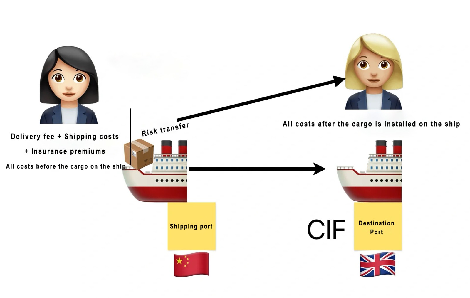 CIF Freight.jpg